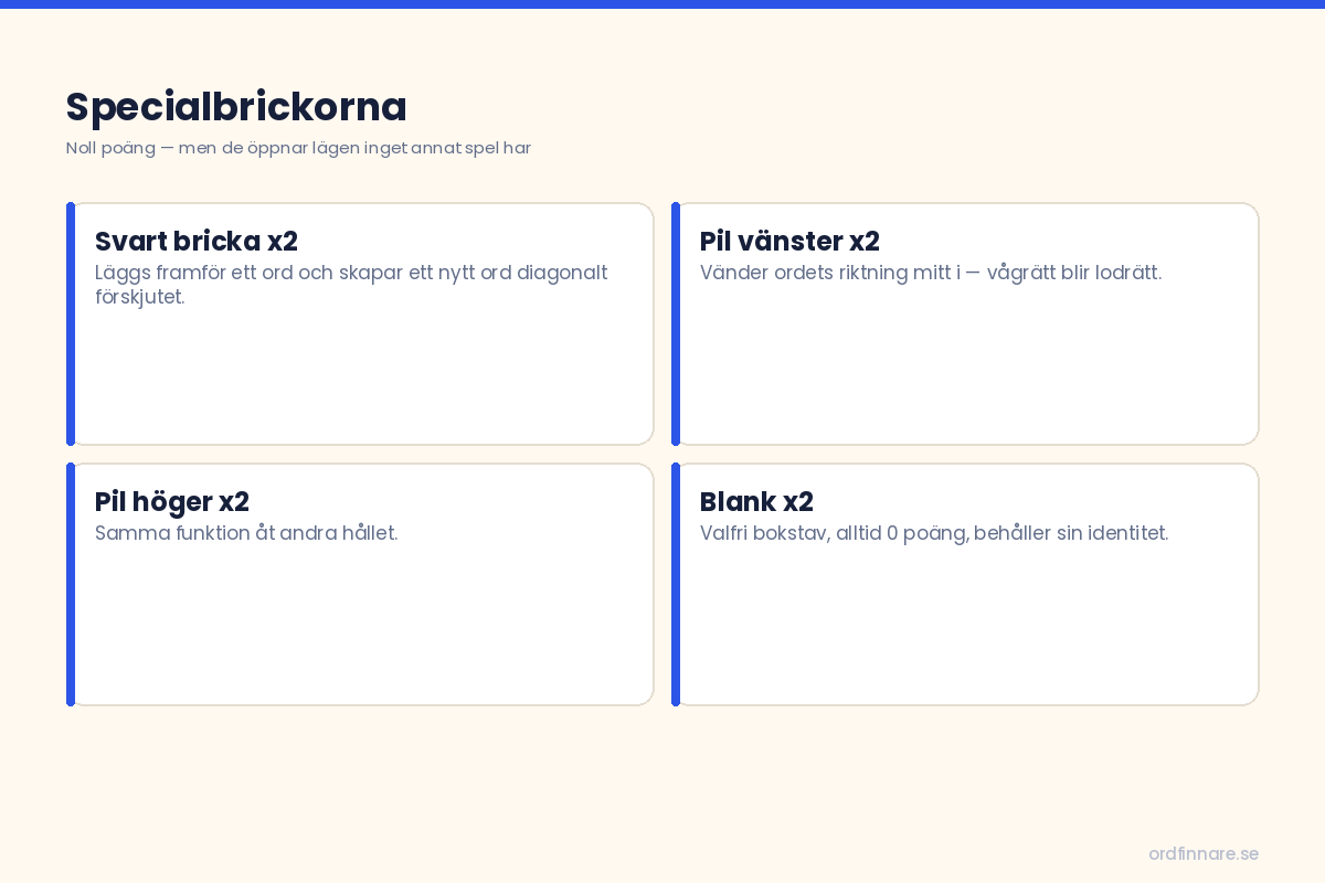 Specialbrickorna Så fungerar svarta brickan och pilbrickorna i Alfapet