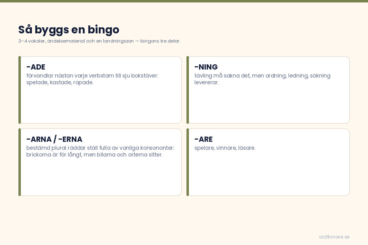 Bingobygge i Wordfeud: vokalbalans och ändelser