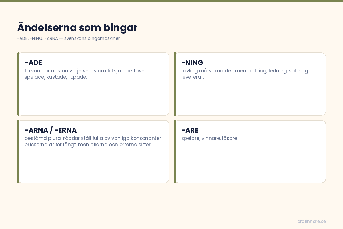 Vanliga svenska ändelser som bygger sjubokstavsord