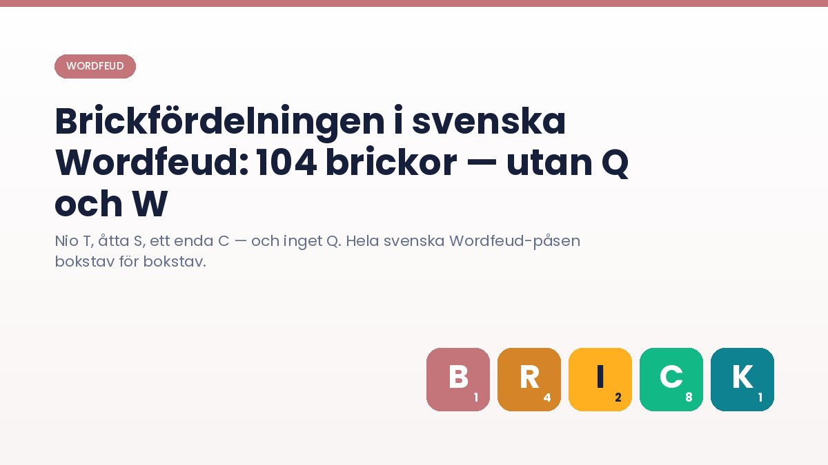 Brickfördelningen i svenska Wordfeud: 104 brickor — utan Q och W